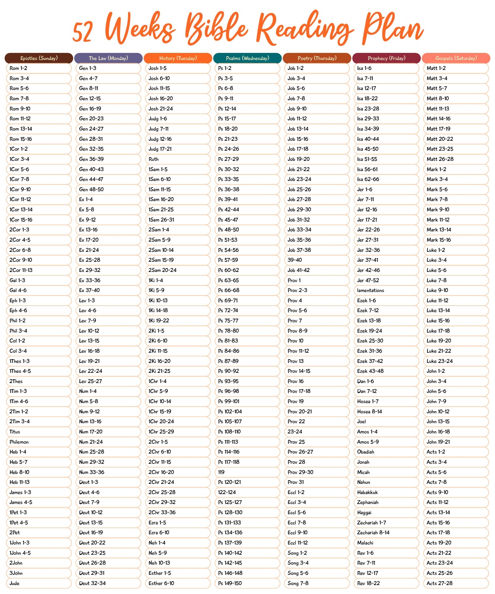 1 Year Bible Reading Chart Printable
