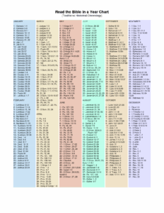 Read The Bible Through In A Year Chart Year Bible Reading Plan Bible Study Plans Read Bible