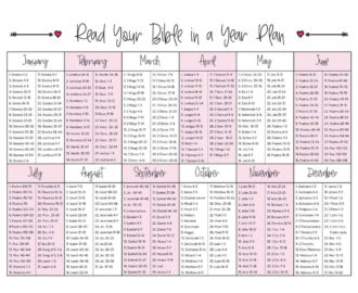 read your bible in a year plan the fervent mama