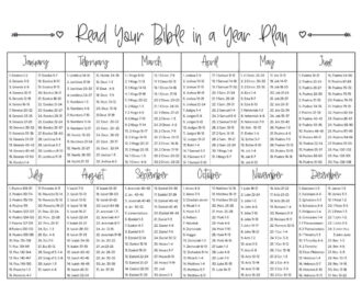 Read Your Bible In A Year Plan The Fervent Mama