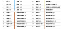 Reading Plan New Covenant