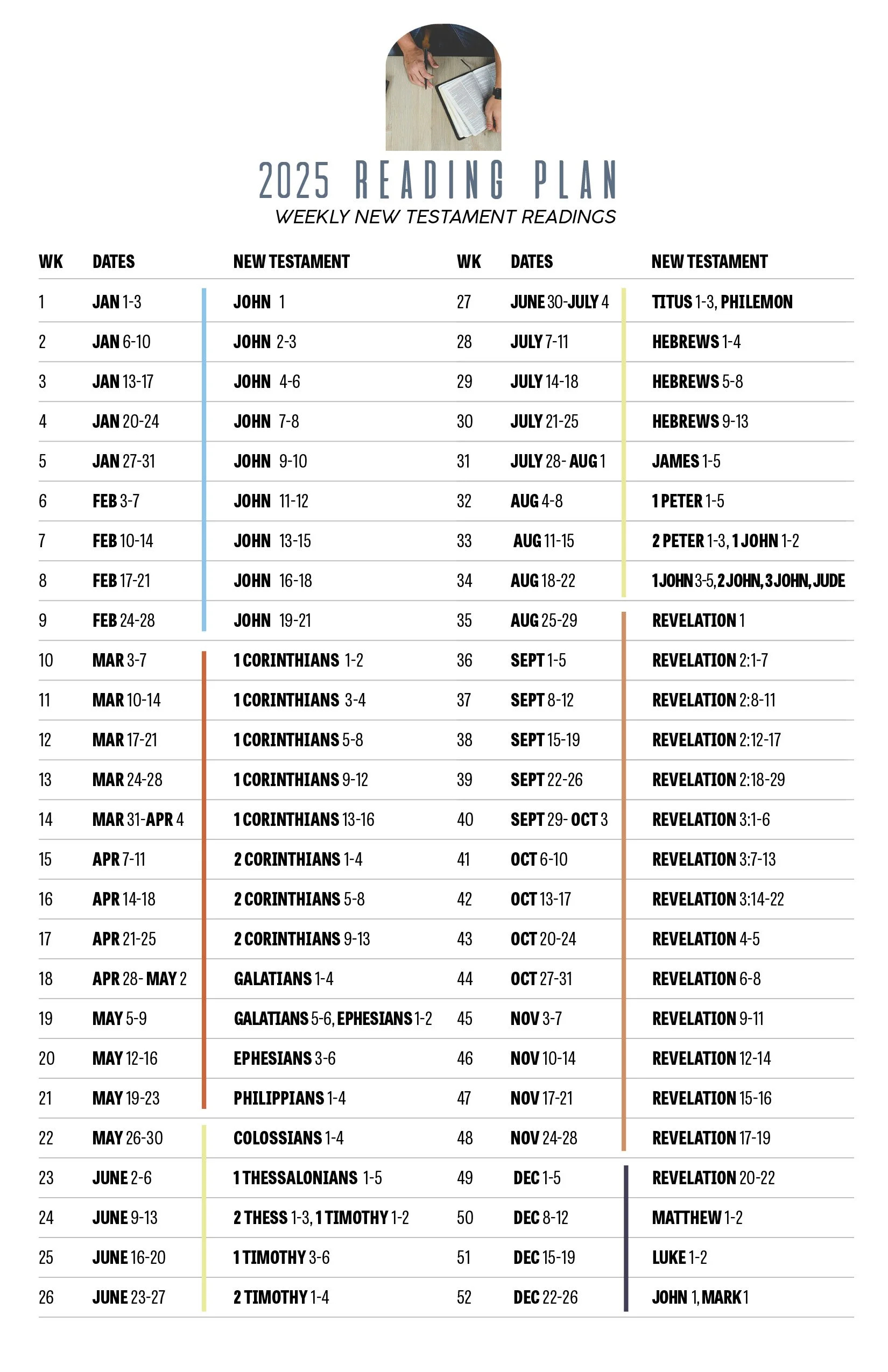 Reading Plan New Covenant