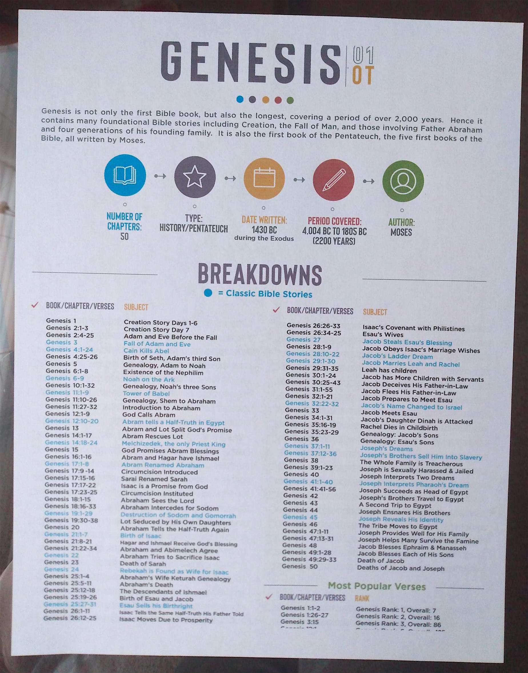 Bible Breakdown Printables