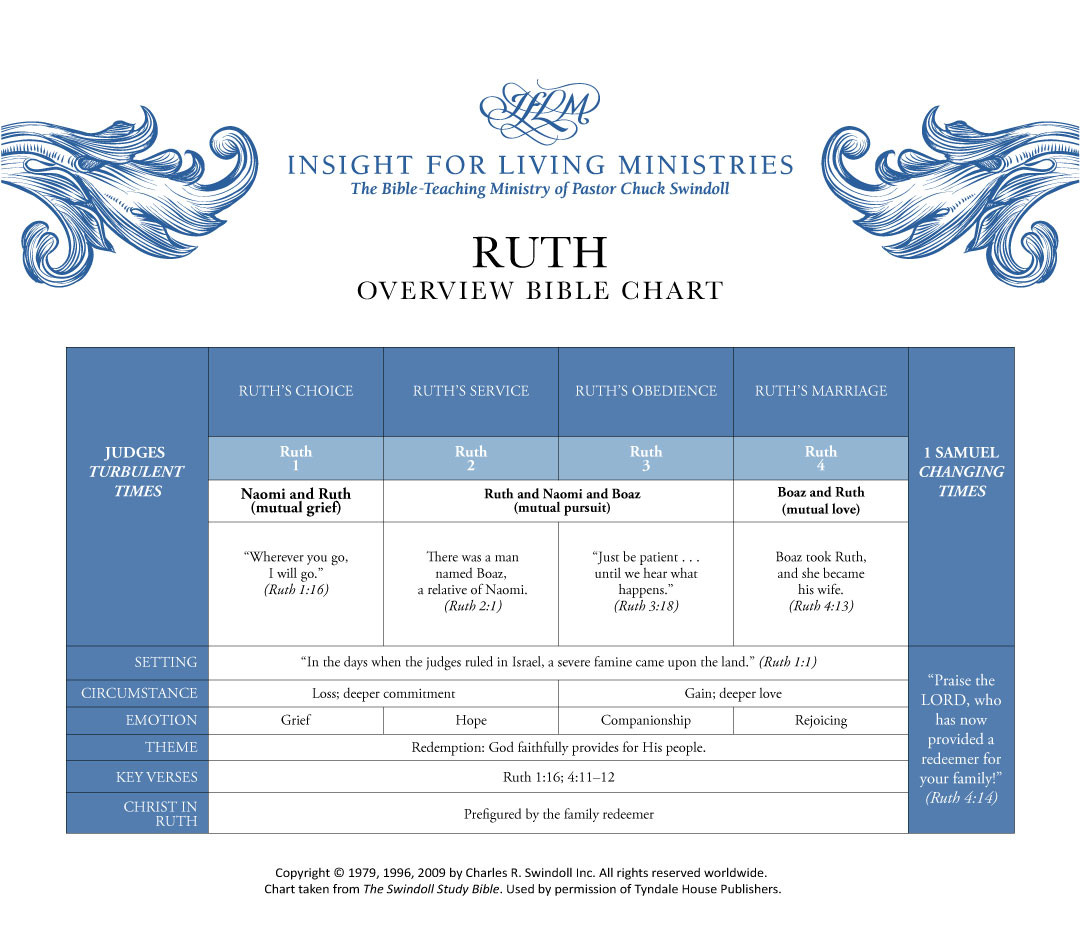 Ruth Insight For Living UK