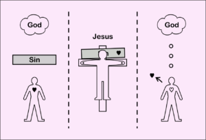 Salvation Card For Kids Truth For Kids