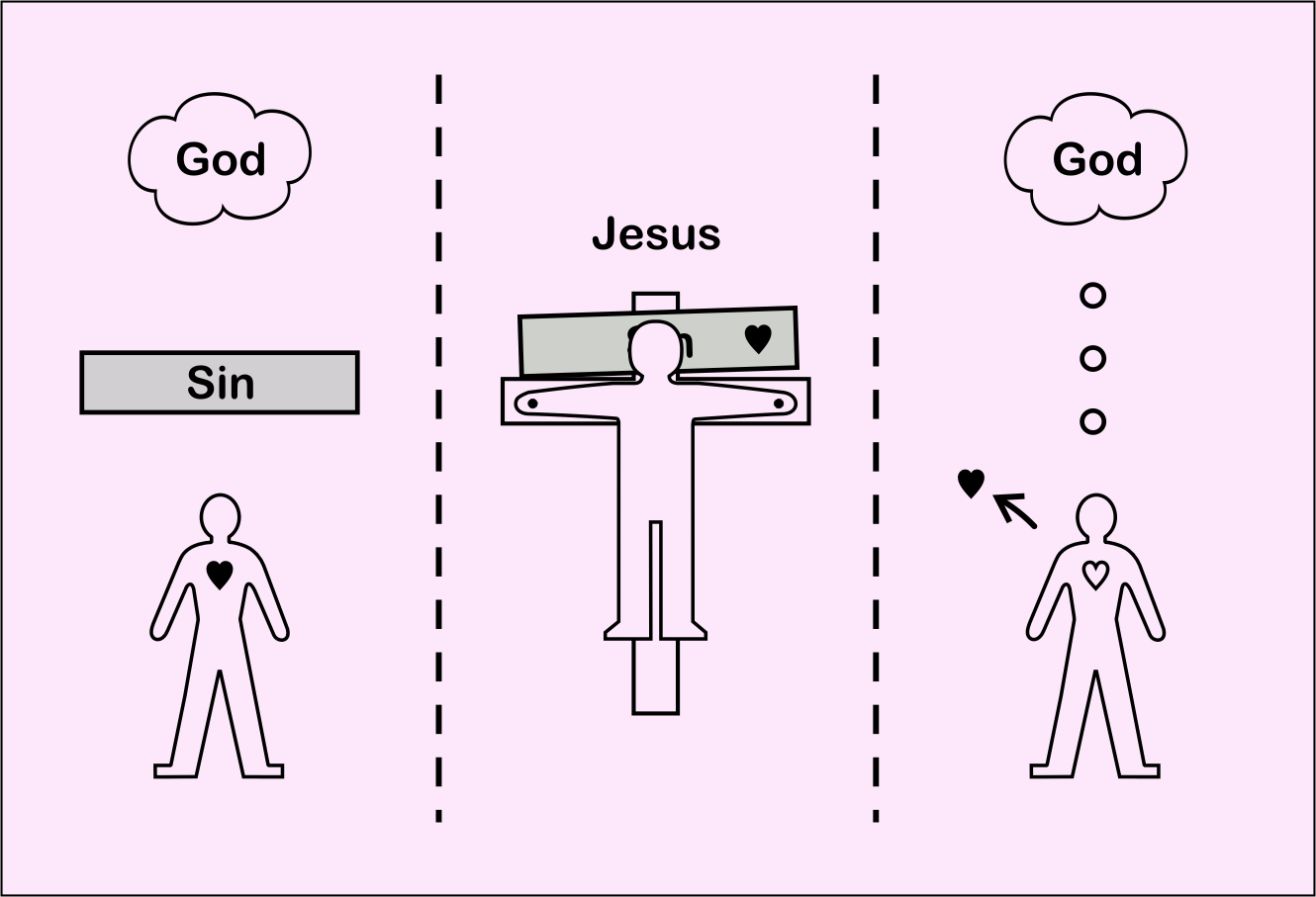 Salvation Card For Kids Truth For Kids