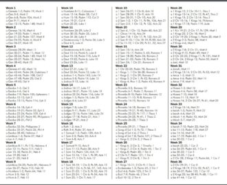 Sandra s Ark Chronological Bible Reading Plan