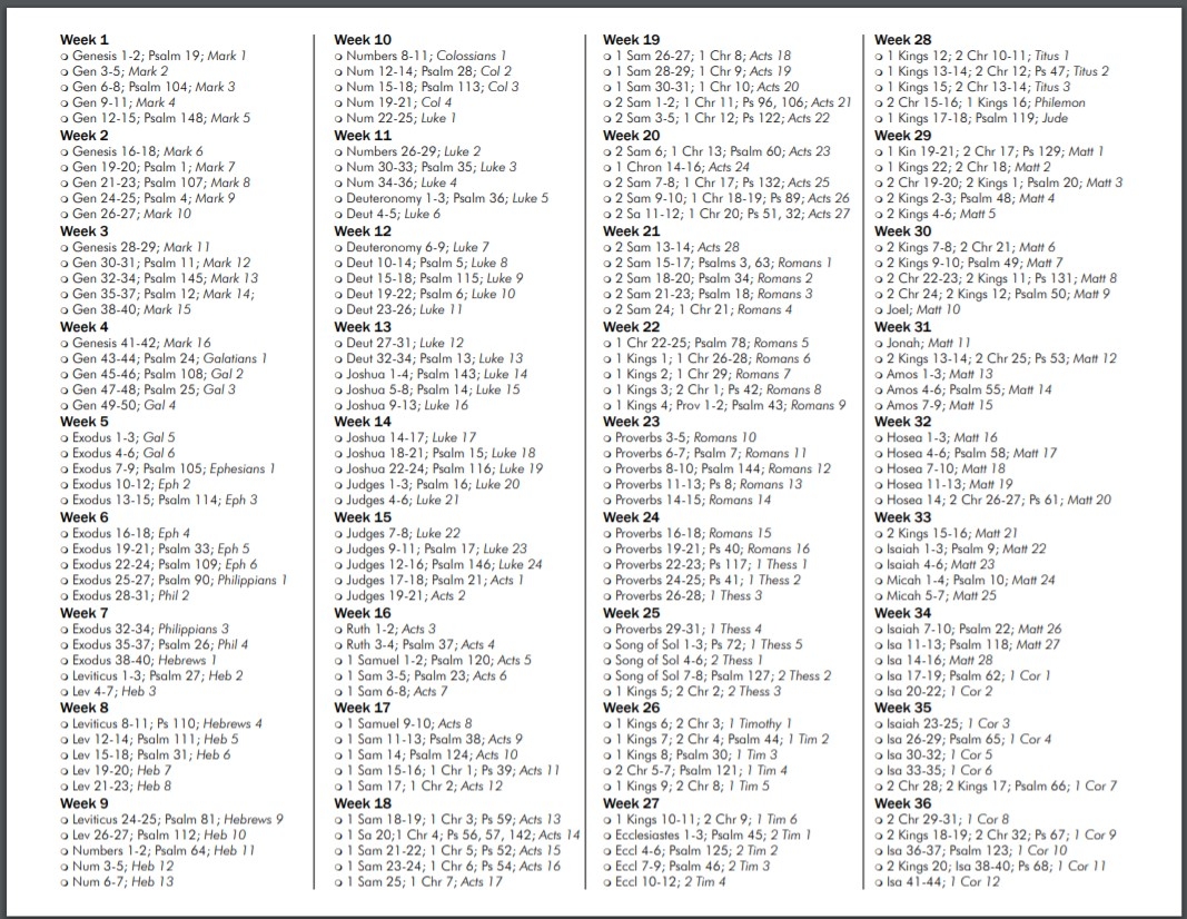 Free Printable Chronilogical Bible Reading Plan
