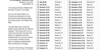 Schedule For Reading Through The Bible In Chronological Order Download And Print Out