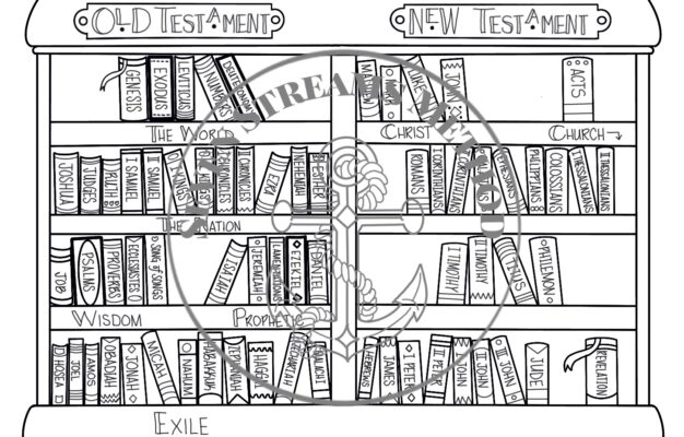 Seven Streams Bible Bookshelf Completion Tracker Coloring Page Digital Download The Seven Streams Method