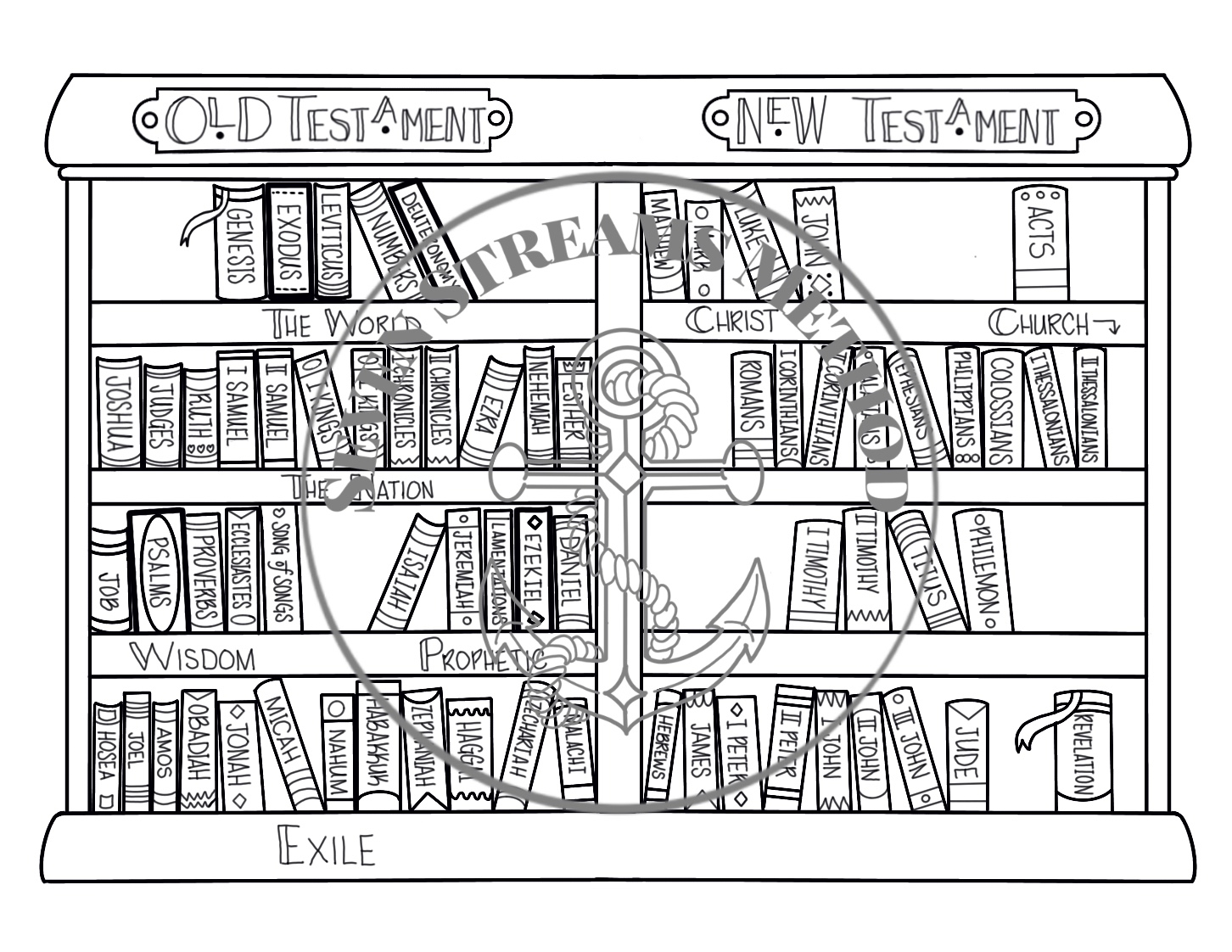 Seven Streams Bible Bookshelf Completion Tracker Coloring Page Digital Download The Seven Streams Method
