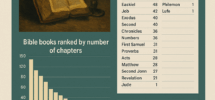 Snapshot Of The Bible Book Order Chapters And Verses