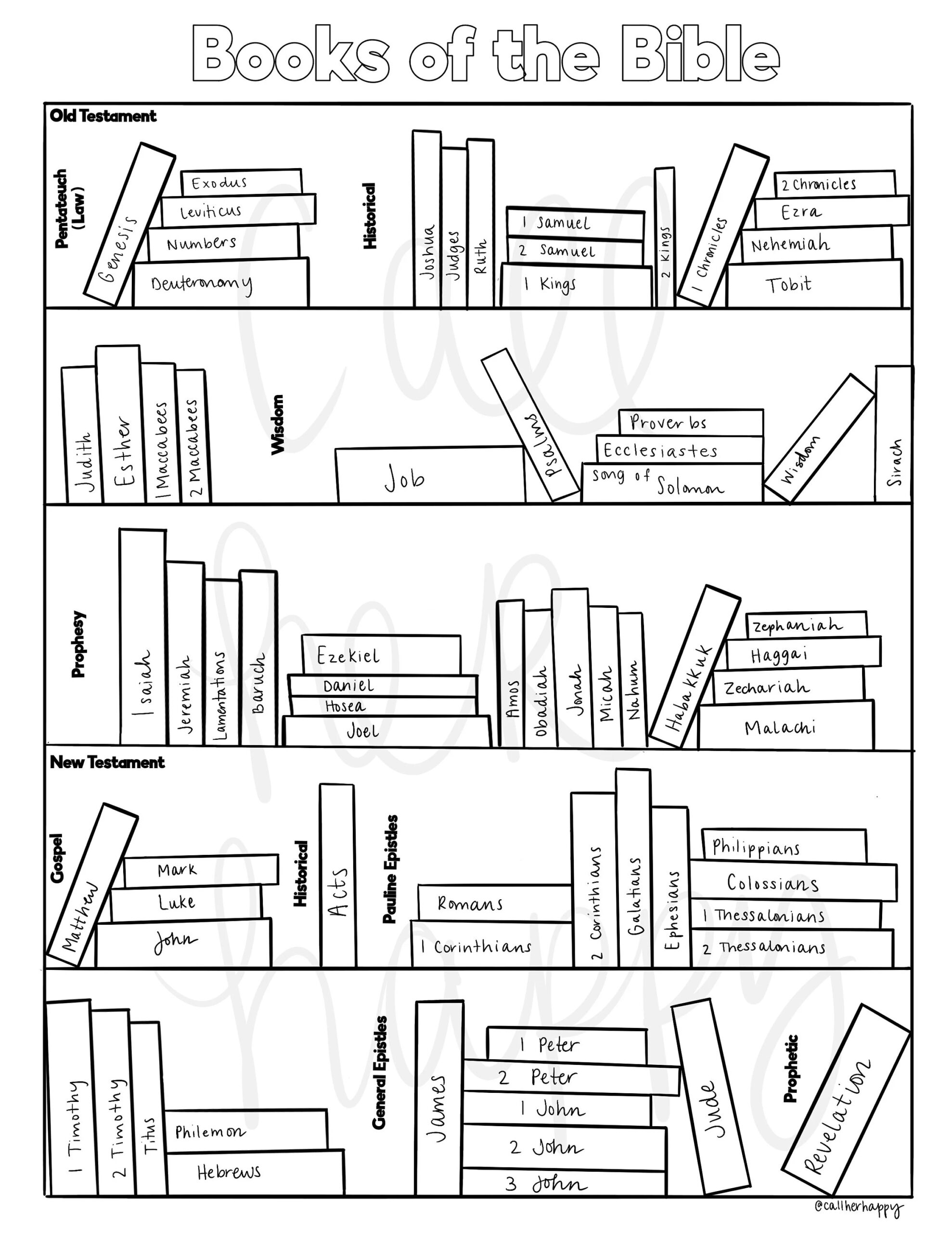 Catholic Books of the Bible Printable
