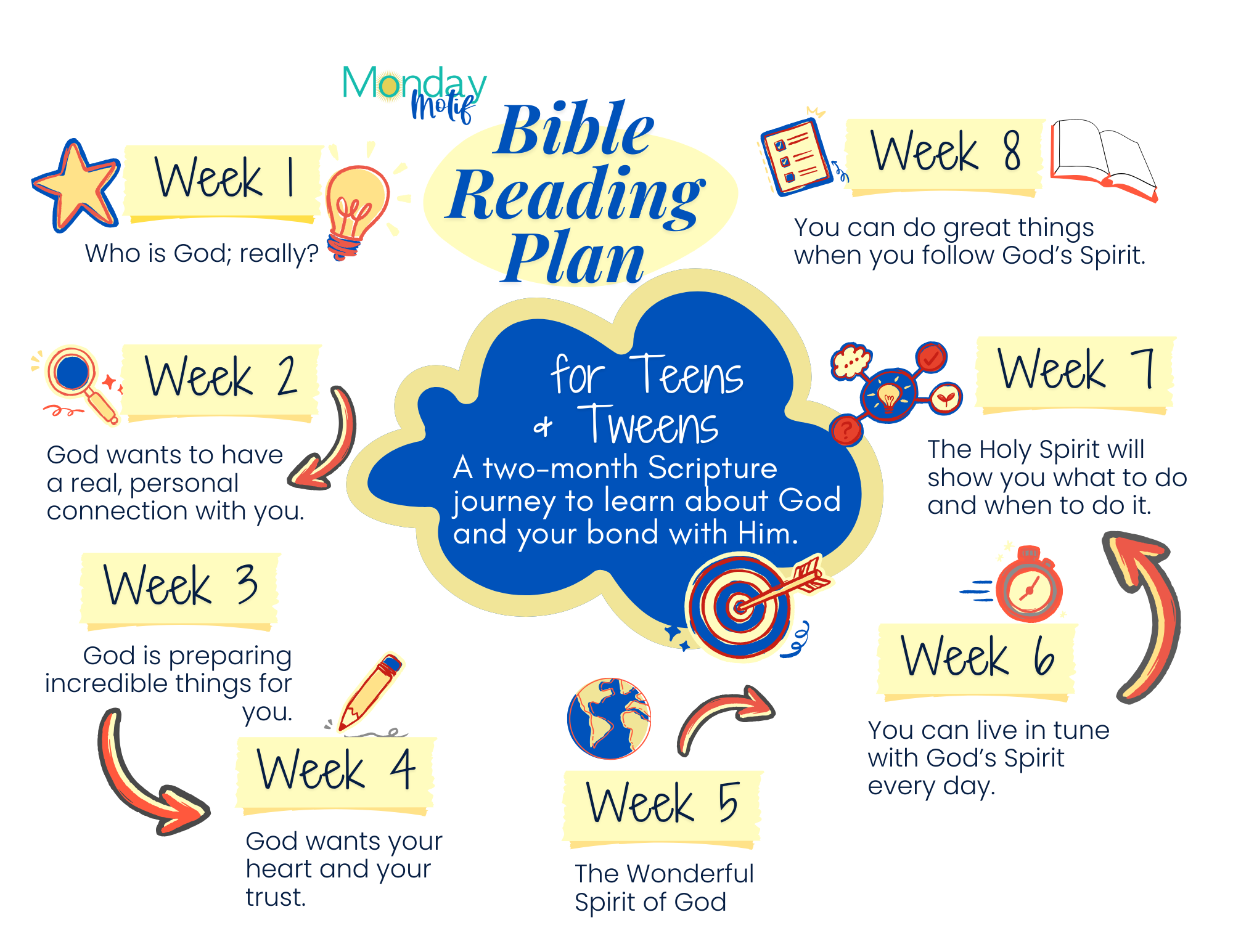 Teen Bible Reading Plan Free Printable Payhip