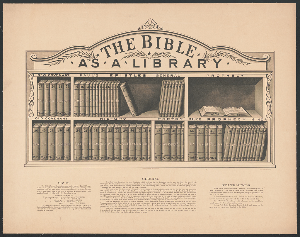 The Bible As A Library Library Of Congress