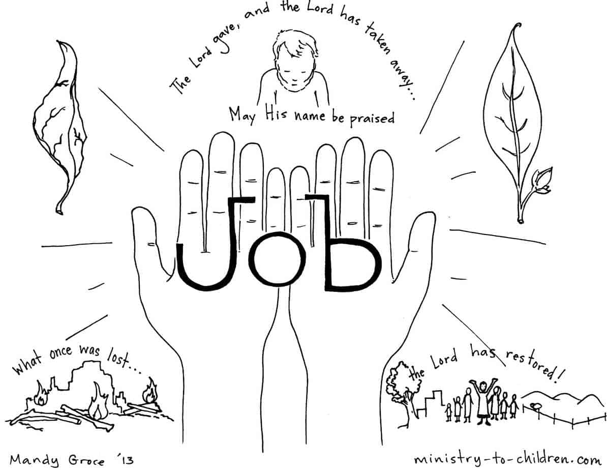 The Book Of Job Bible Coloring Page