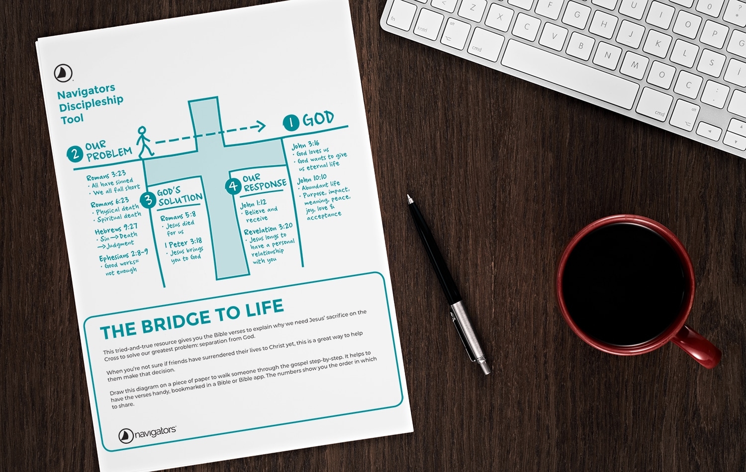 The Bridge To Life Illustration Navigators Discipleship Resource