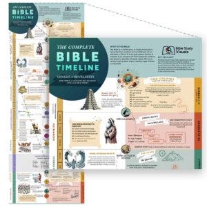 The Complete Bible Timeline Chart