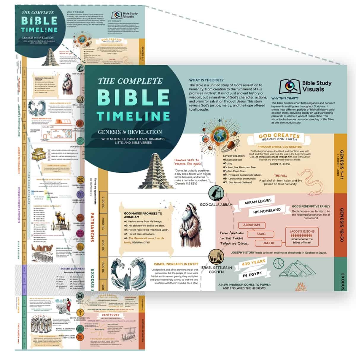 The Complete Bible Timeline Chart