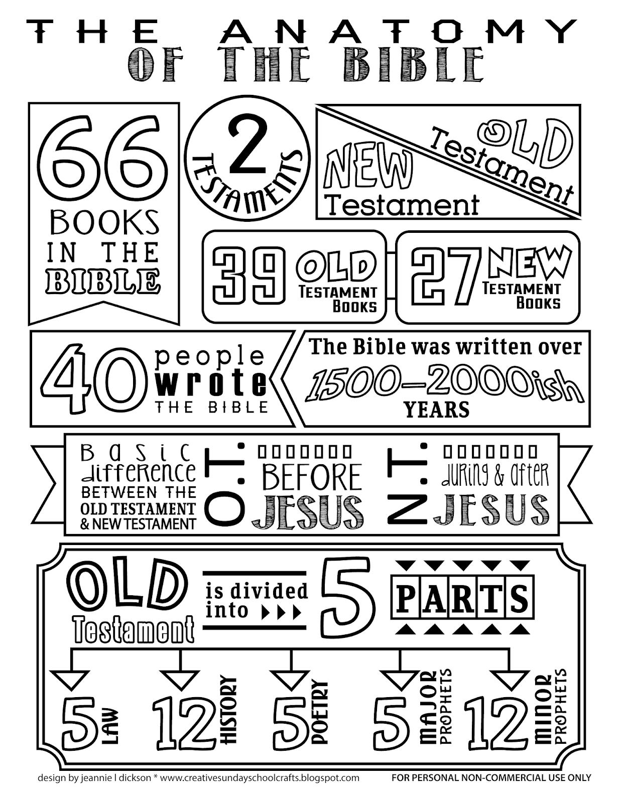 66 Books of the Bible Printable
