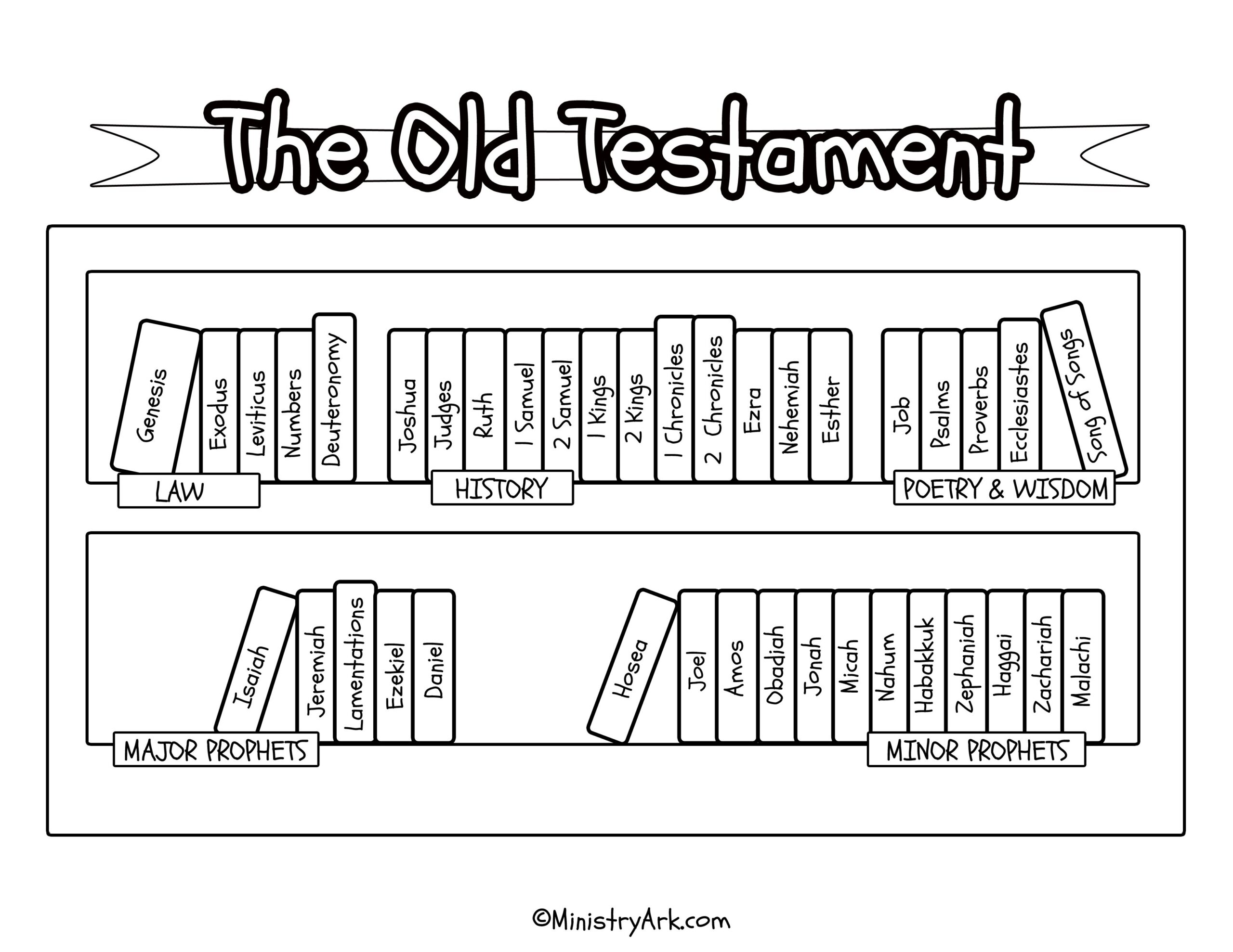The Old Testament Bookcase Printable MinistryArk