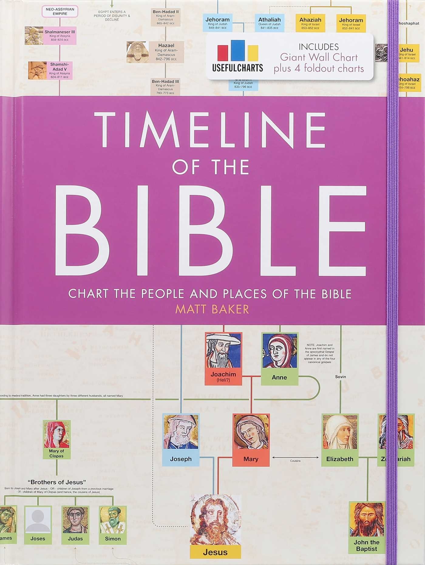 Books of the Bible Chart Printable for Kids