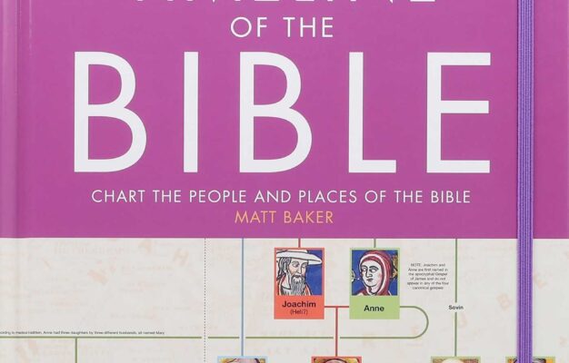 Timeline Of The Bible Book By Matt Baker Official Publisher Page Simon Schuster