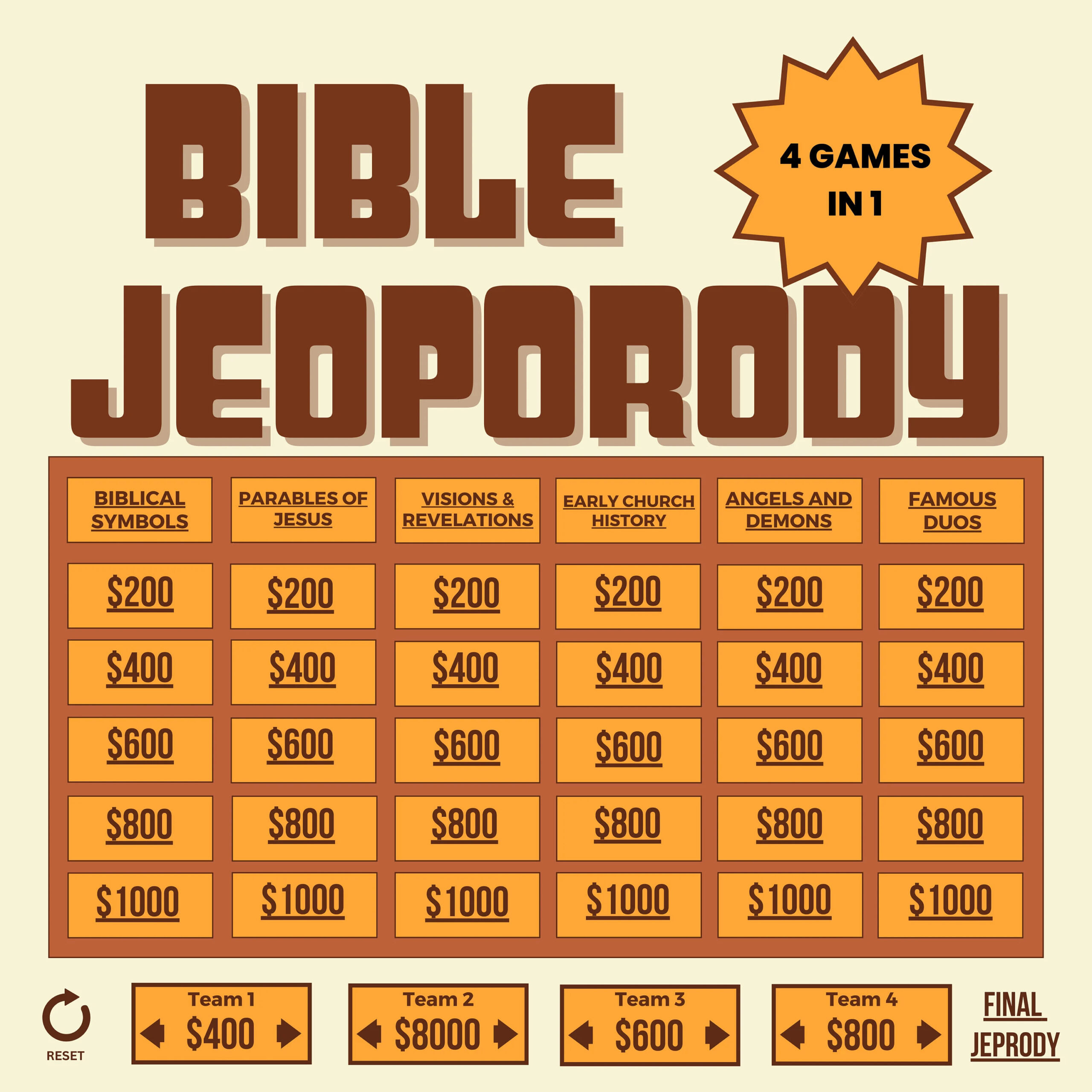 Ultimate Bible Jeopardy Bundle Host Your Own Game Show Jeopardy Template Virtual Game Party Game Holiday Game 2024 Updated Version