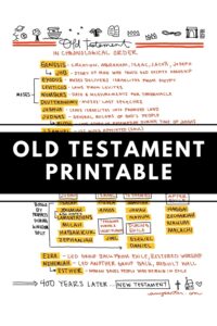 Understanding The Chronological Order Of The Old Testament
