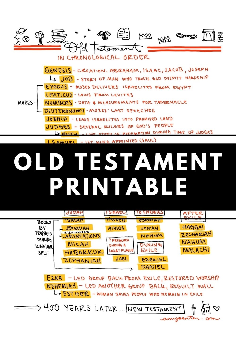 Printable Chronological Order of the Bible