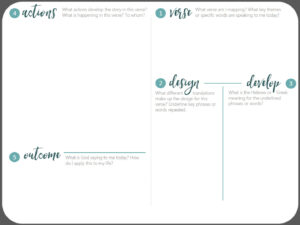 Verse Mapping 101 Steps To Study The Bible Like Never Before Verse Mapping