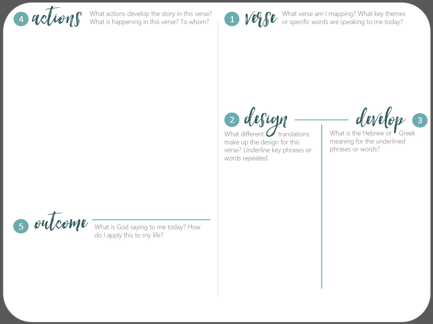 Free Printable Bible Verse Mapping