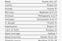 Wall Art Print Bible Emergency Numbers Abposters