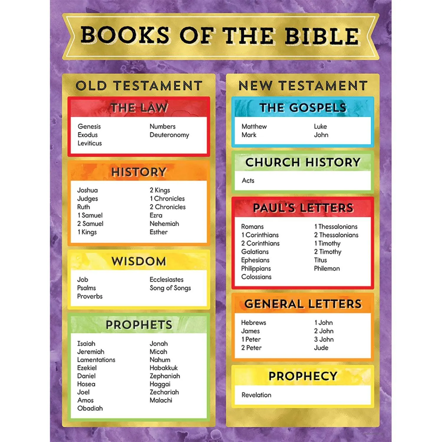 What Are The Bible Chapters In Order The Witness
