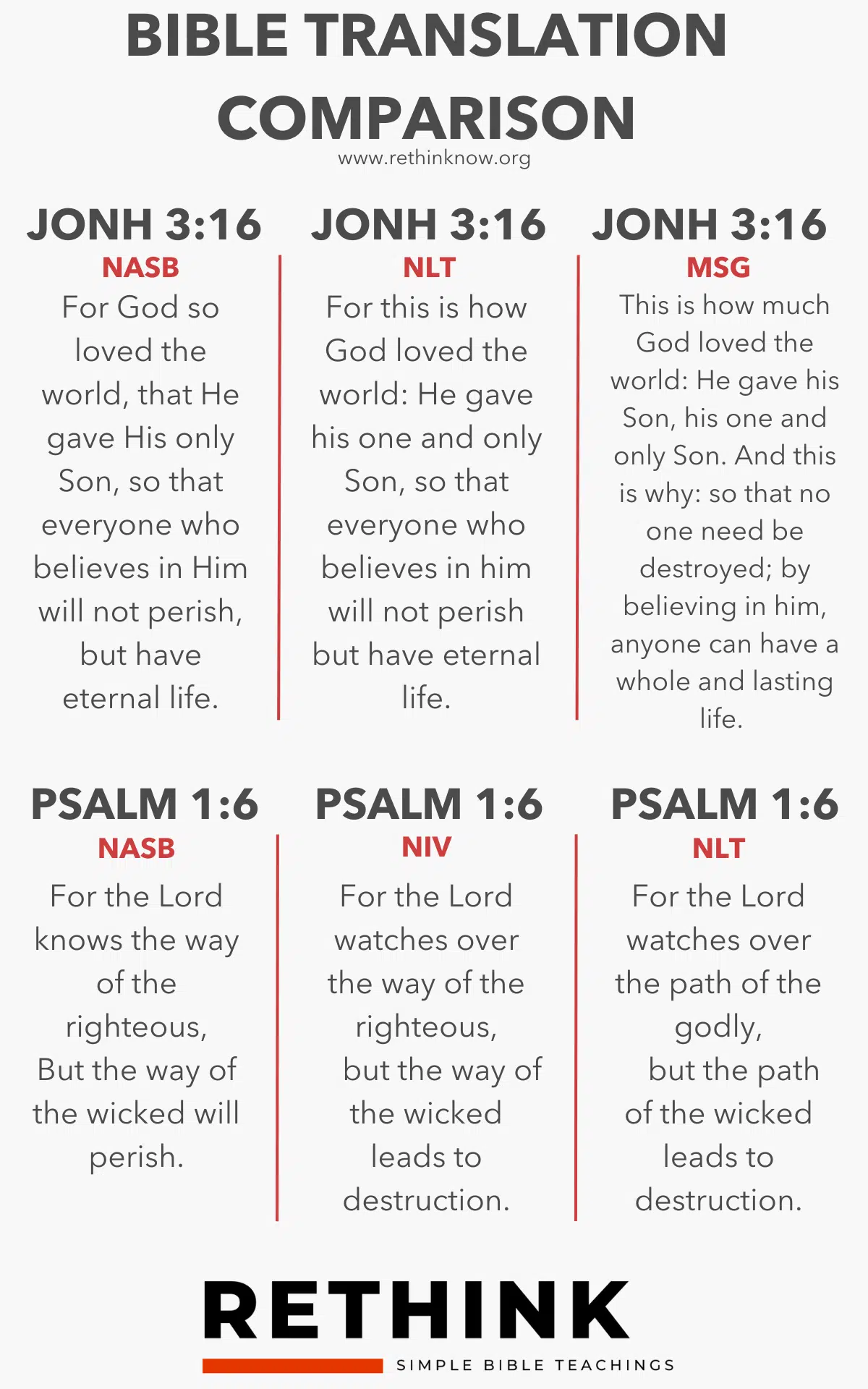 What Is The Best Bible Translation In 2025 