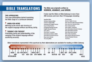 Why View A Bible Passage In More Than One Bible Translation Bible Gateway Blog
