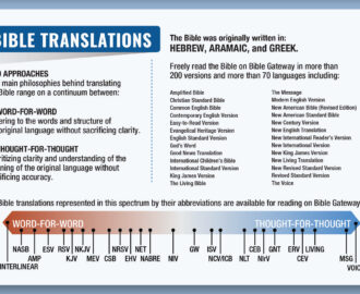 Why View A Bible Passage In More Than One Bible Translation Bible Gateway Blog