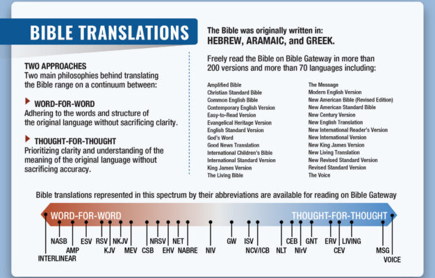 Why View A Bible Passage In More Than One Bible Translation Bible Gateway Blog