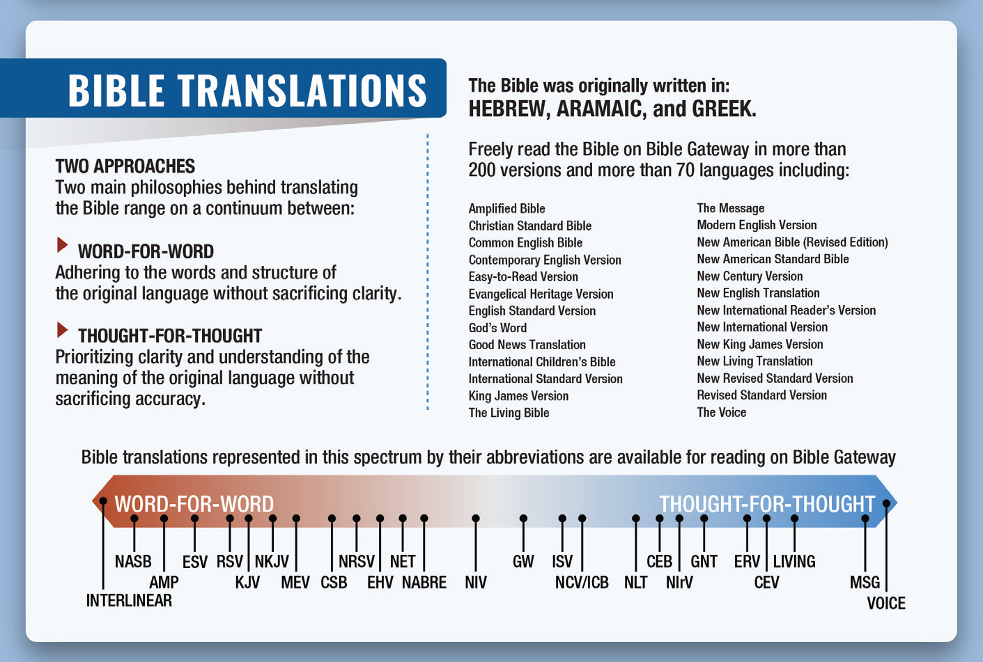 Why View A Bible Passage In More Than One Bible Translation Bible Gateway Blog