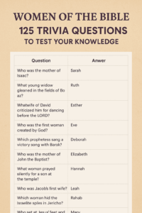Women Of The Bible Download 125 Trivia Quiz Questions And Answers Biblia Trivia Fun Faith Filled Bible Quiz App