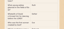 Women Of The Bible Download 125 Trivia Quiz Questions And Answers Biblia Trivia Fun Faith Filled Bible Quiz App