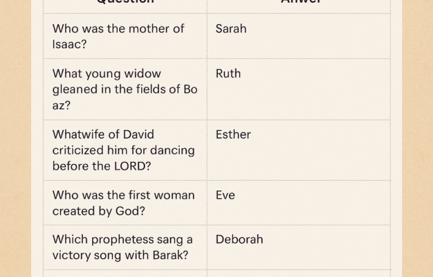 Women Of The Bible Download 125 Trivia Quiz Questions And Answers Biblia Trivia Fun Faith Filled Bible Quiz App