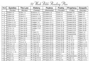 year in the bible traditional 52 week bible reading plan 52 week bible reading by book bible study journal