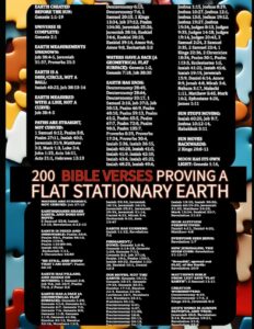 200 Bible Verses Proving A Flat Stationary Earth West Sue 9798857222591 Religious Studies Amazon Canada