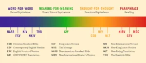 2025 Holy Bible Translation Comparison Chart GOD S WORD Bible God s Word Mission Society