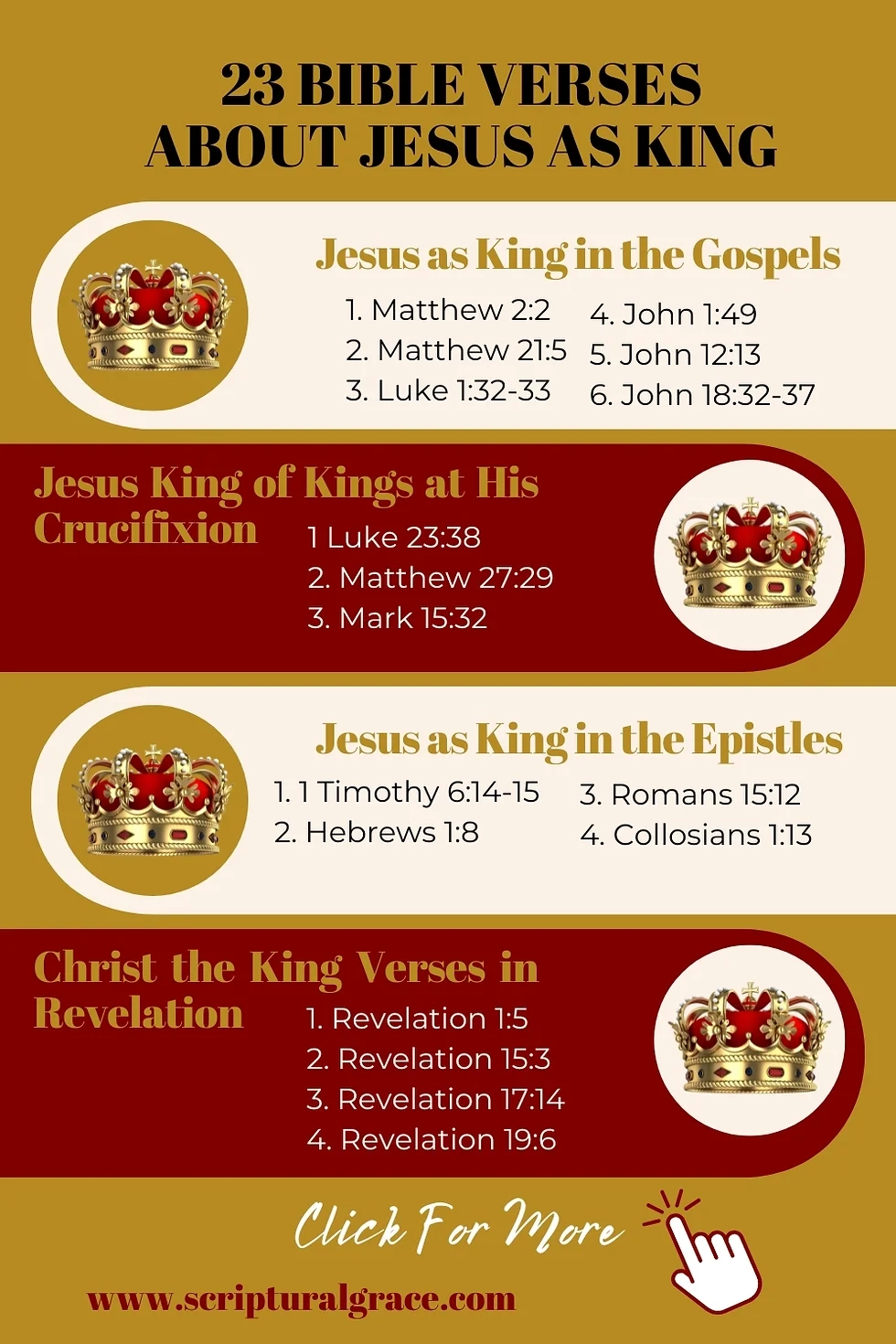 23 Bible Verses About Jesus As King