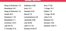 26 Bible Verses About Black History
