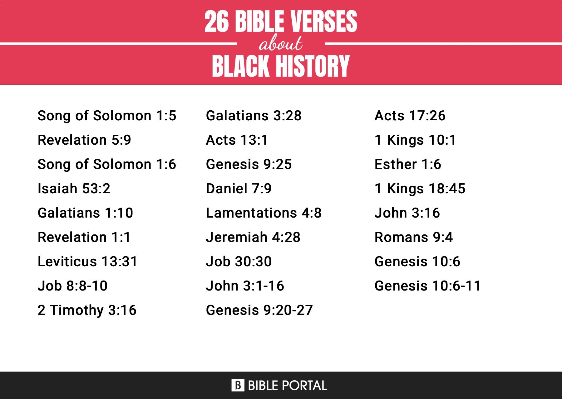 26 Bible Verses About Black History