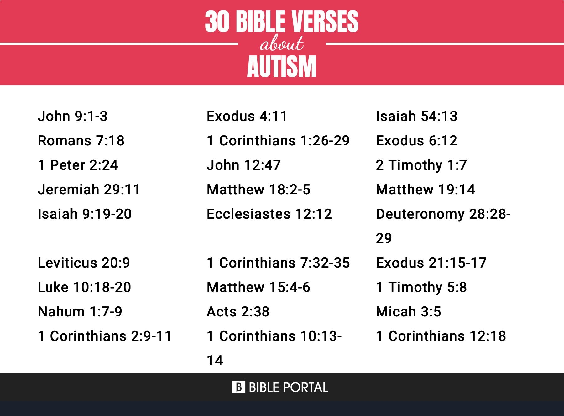 38 Bible Verses About Autism