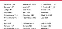 38 Bible Verses About Sexism